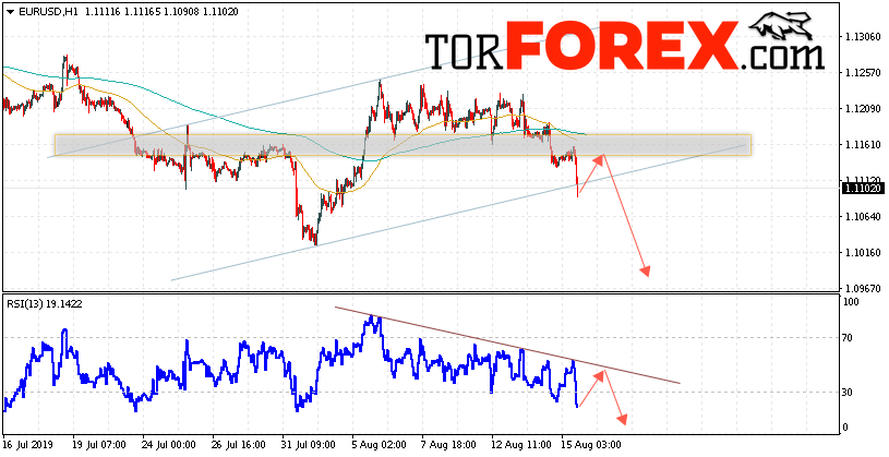 EUR/USD прогноз Евро Доллар на 16 августа 2019