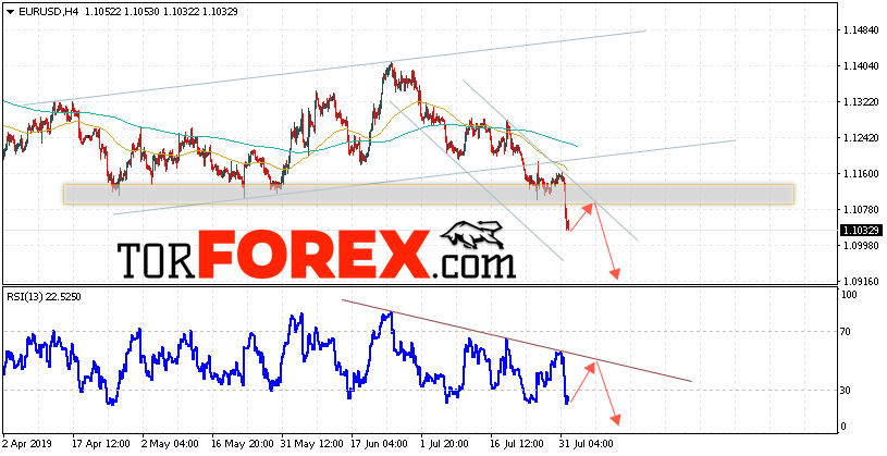 EUR/USD прогноз Евро Доллар на 2 августа 2019