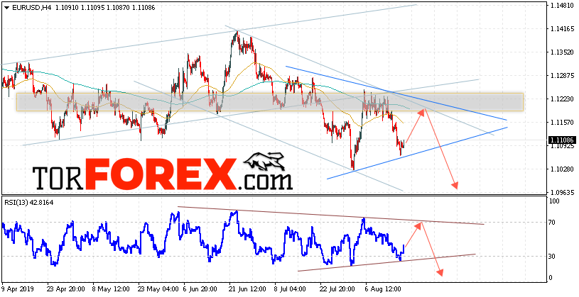 EUR/USD прогноз Евро Доллар на 20 августа 2019