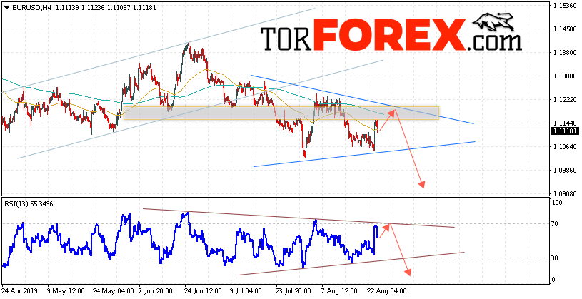 EUR/USD прогноз Евро Доллар на 27 августа 2019