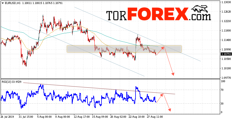 EUR/USD прогноз Евро Доллар на 29 августа 2019