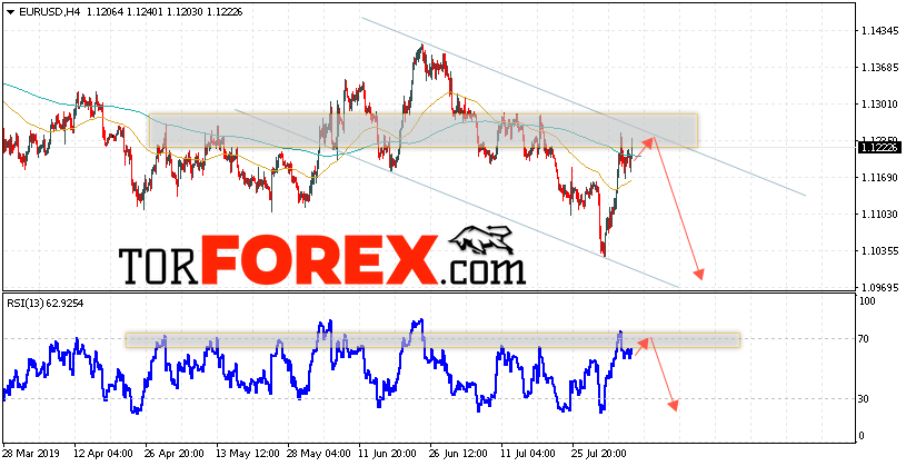 EUR/USD прогноз Евро Доллар на 8 августа 2019