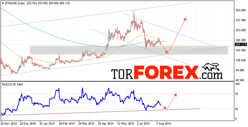 Ethereum прогноз на неделю 12 — 16 августа 2019