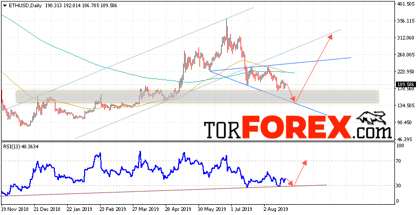 Ethereum прогноз на неделю 26 — 30 августа 2019