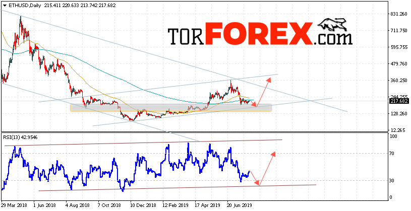 Ethereum прогноз на неделю 5 — 9 августа 2019