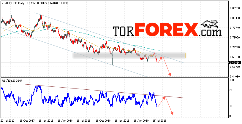 Форекс прогноз AUD/USD на неделю 5 — 9 августа 2019