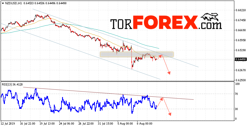 Форекс прогноз и аналитика NZD/USD на 13 августа 2019