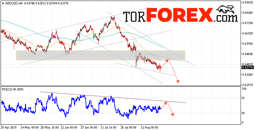 Форекс прогноз и аналитика NZD/USD на 27 августа 2019