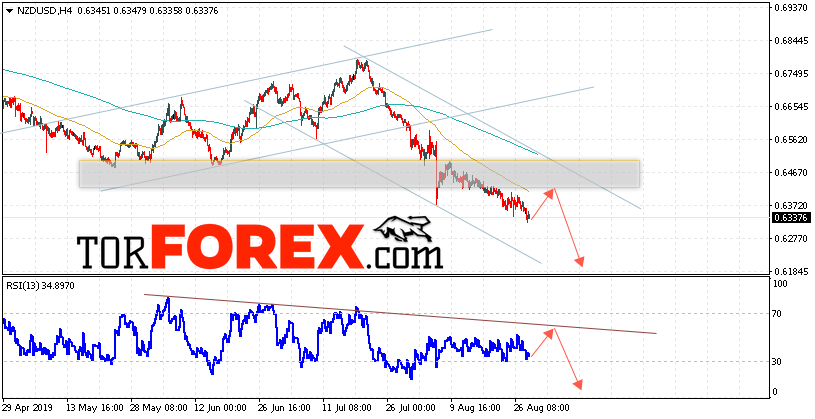 Форекс прогноз и аналитика NZD/USD на 29 августа 2019