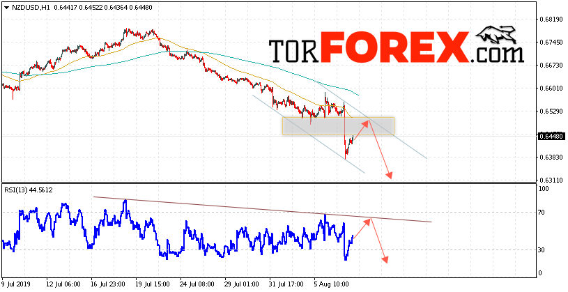 Форекс прогноз и аналитика NZD/USD на 8 августа 2019