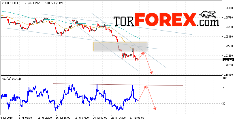 GBP/USD прогноз Фунт Доллар на 2 августа 2019