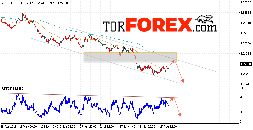 GBP/USD прогноз Фунт Доллар на 23 августа 2019