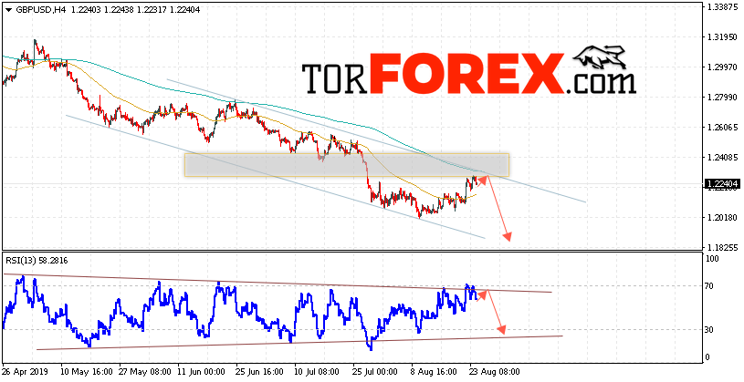 GBP/USD прогноз Фунт Доллар на 27 августа 2019