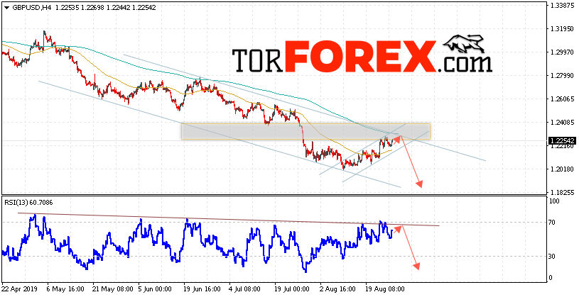 GBP/USD прогноз Фунт Доллар на 28 августа 2019