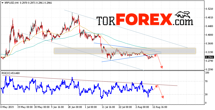 Криптовалюта Ripple прогноз курса на 13 августа 2019