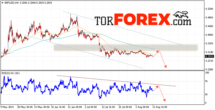 Криптовалюта Ripple прогноз курса на 14 августа 2019