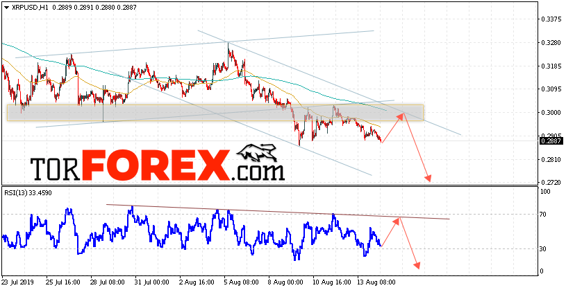 Криптовалюта Ripple прогноз курса на 15 августа 2019