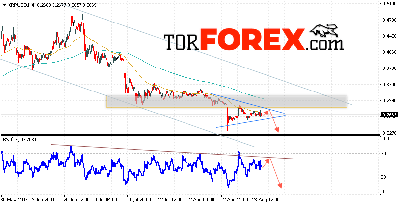 Криптовалюта Ripple прогноз курса на 27 августа 2019