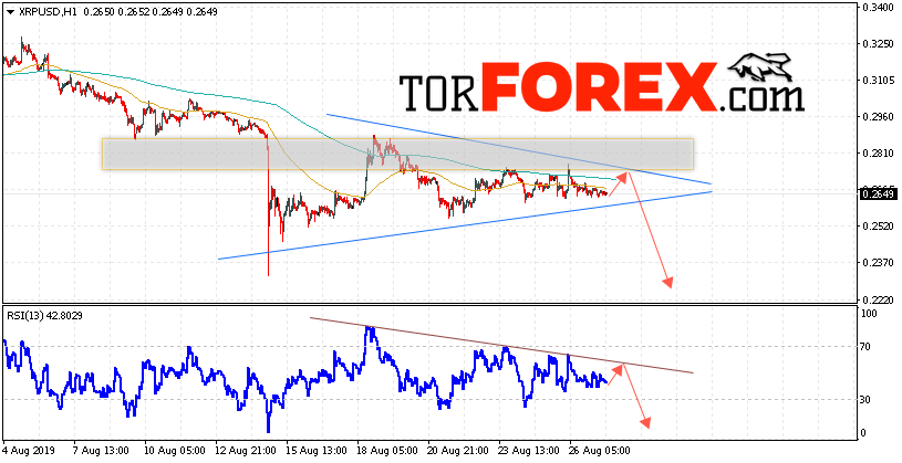 Криптовалюта Ripple прогноз курса на 28 августа 2019
