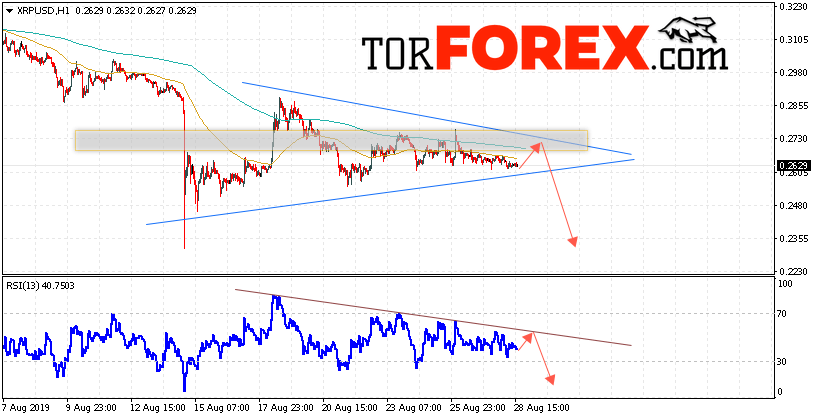 Криптовалюта Ripple прогноз курса на 29 августа 2019