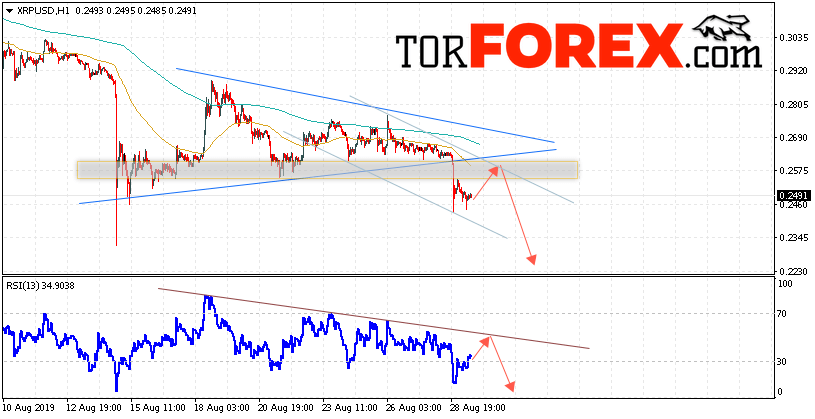 Криптовалюта Ripple прогноз курса на 30 августа 2019