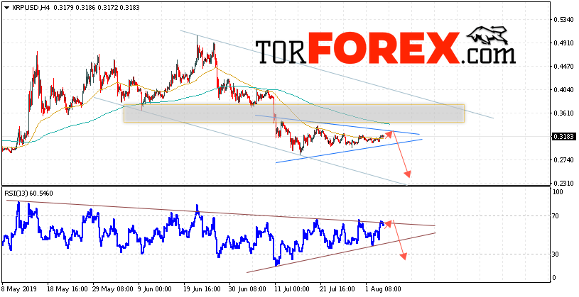 Криптовалюта Ripple прогноз курса на 6 августа 2019