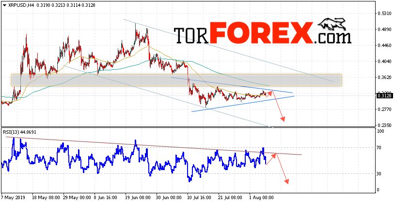 Криптовалюта Ripple прогноз курса на 7 августа 2019