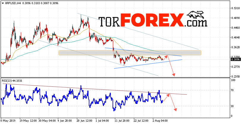 Криптовалюта Ripple прогноз курса на 8 августа 2019