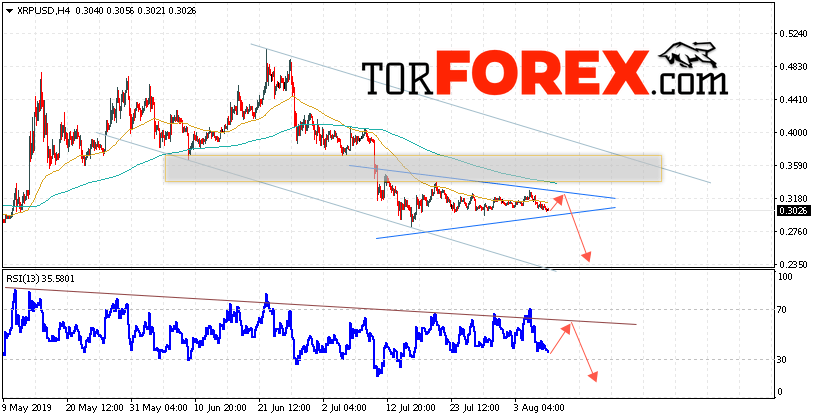 Криптовалюта Ripple прогноз курса на 9 августа 2019