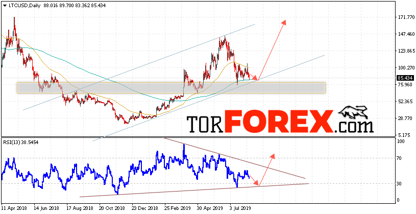 Litecoin прогноз криптовалют на неделю 12 — 16 августа 2019