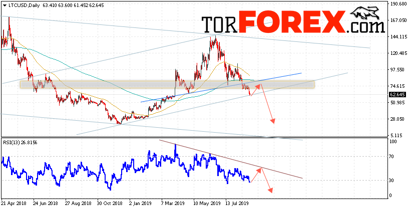 Litecoin прогноз криптовалют на неделю 2 — 6 сентября 2019