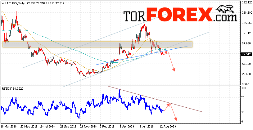 Litecoin прогноз криптовалют на неделю 26 — 30 августа 2019