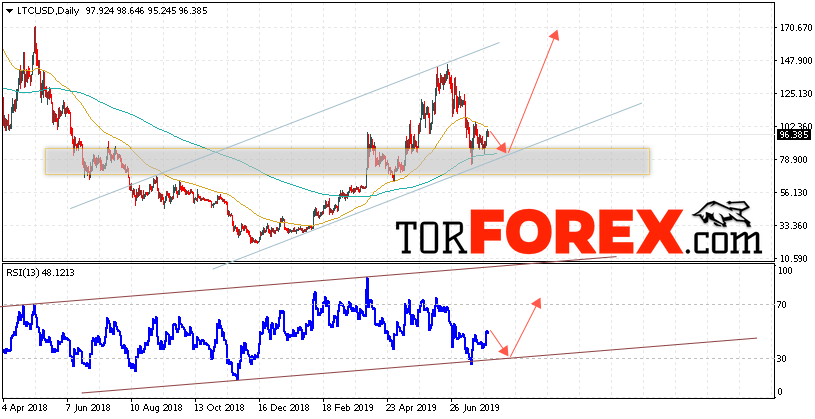 Litecoin прогноз криптовалют на неделю 5 — 9 августа 2019