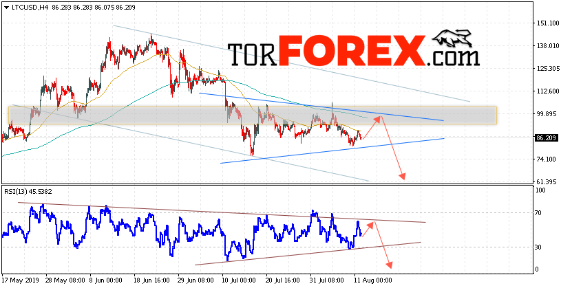Litecoin прогноз курса криптовалют на 13 августа 2019