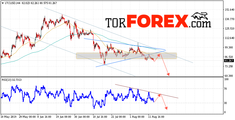 Litecoin прогноз курса криптовалют на 15 августа 2019