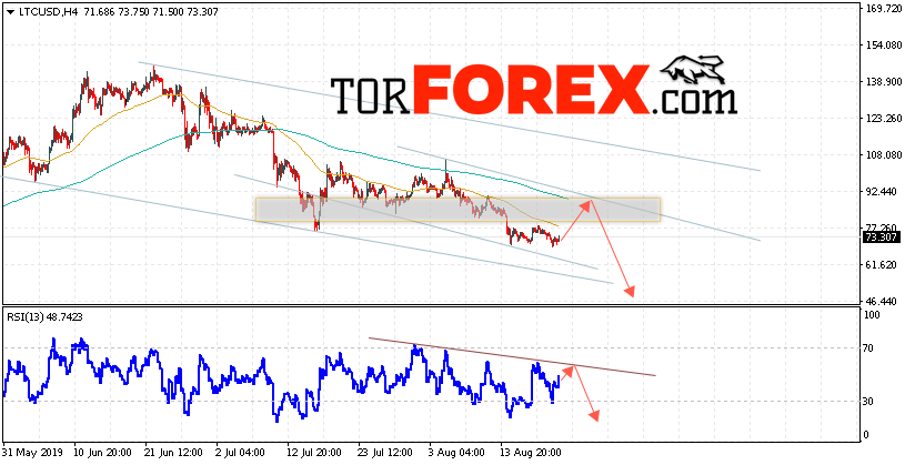 Litecoin прогноз курса криптовалют на 23 августа 2019