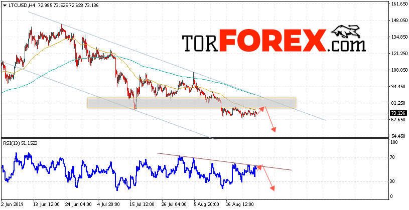 Litecoin прогноз курса криптовалют на 27 августа 2019
