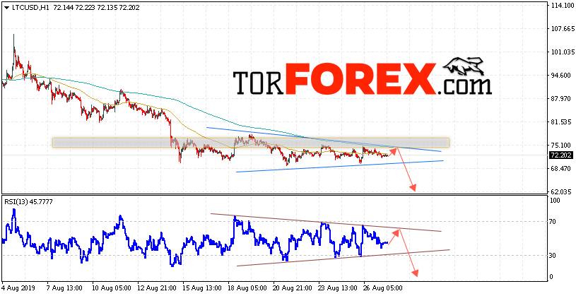 Litecoin прогноз курса криптовалют на 28 августа 2019