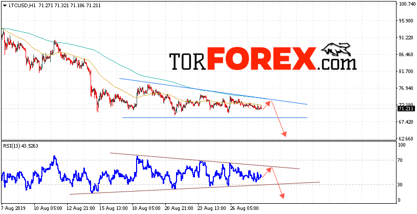 Litecoin прогноз курса криптовалют на 29 августа 2019