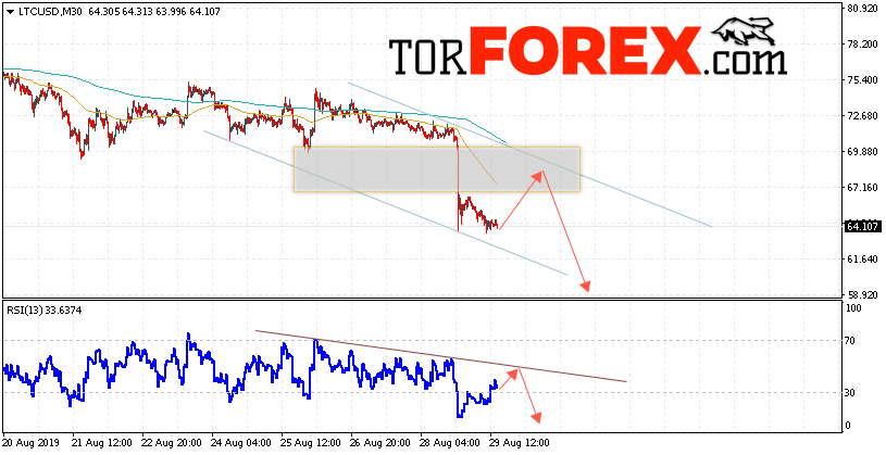 Litecoin прогноз курса криптовалют на 30 августа 2019