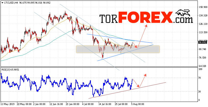 Litecoin прогноз курса криптовалют на 6 августа 2019