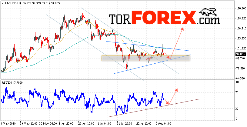 Litecoin прогноз курса криптовалют на 7 августа 2019