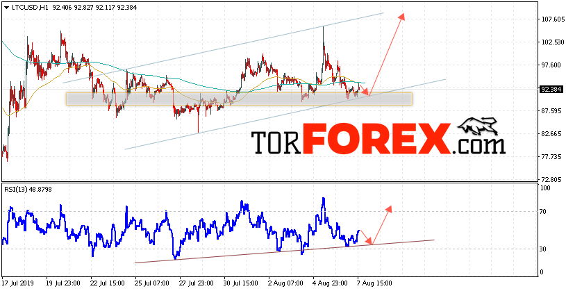 Litecoin прогноз курса криптовалют на 8 августа 2019