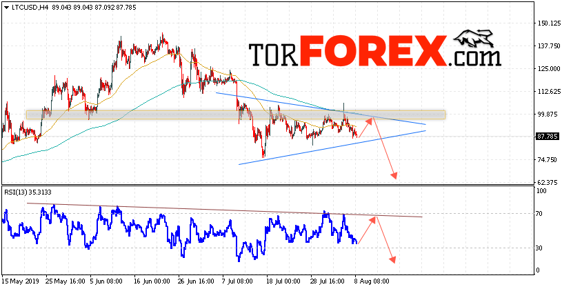 Litecoin прогноз курса криптовалют на 9 августа 2019