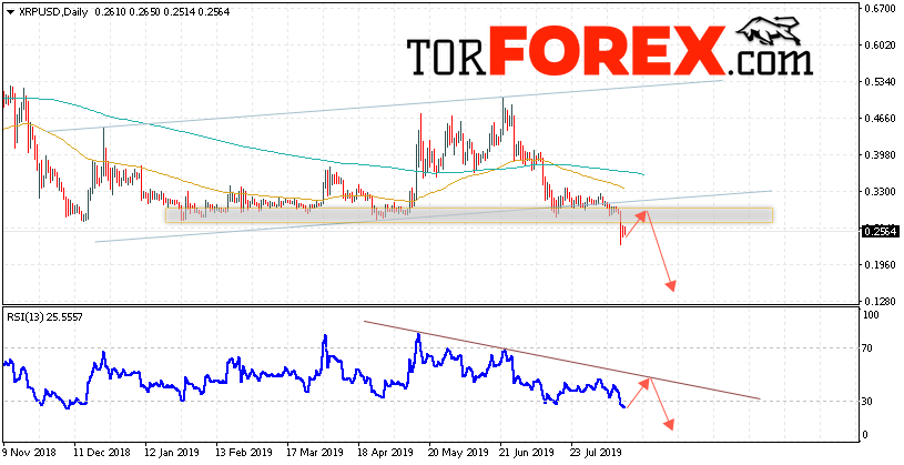 Ripple прогноз курса на неделю 19 — 23 августа 2019