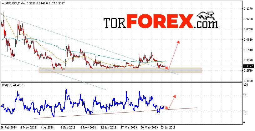 Ripple прогноз курса на неделю 5 — 9 августа 2019
