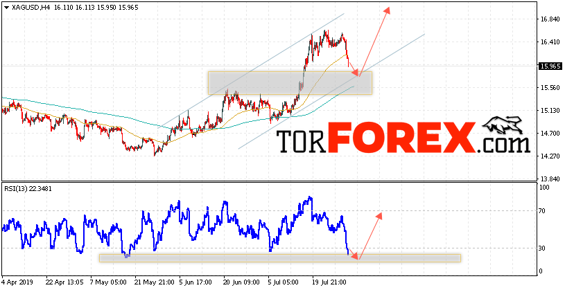 Серебро прогноз и аналитика XAG/USD на 2 августа 2019