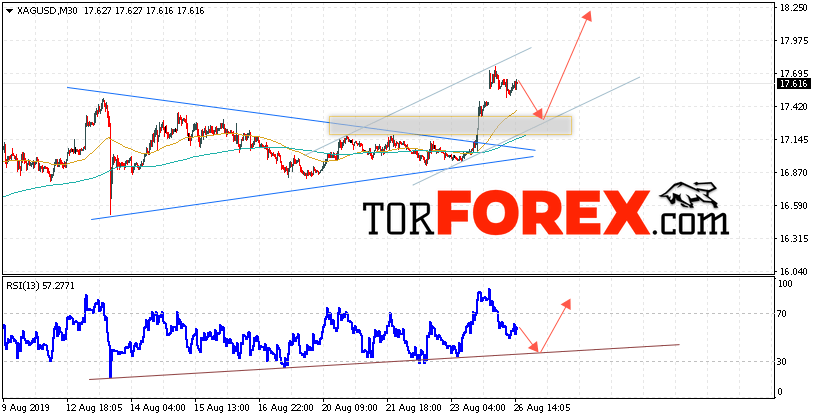 Серебро прогноз и аналитика XAG/USD на 27 августа 2019