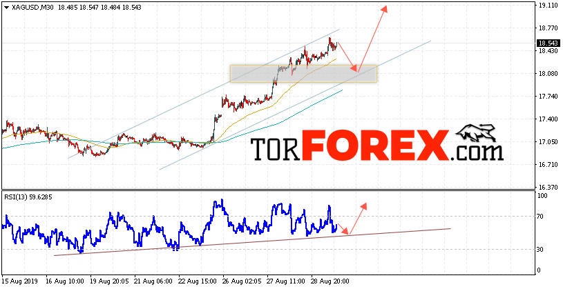 Серебро прогноз и аналитика XAG/USD на 30 августа 2019