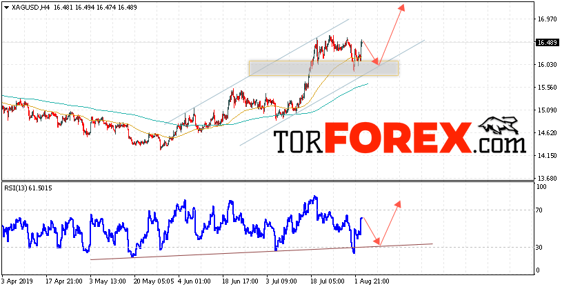 Серебро прогноз и аналитика XAG/USD на 6 августа 2019